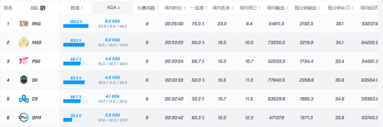 暗信对抗路最佳出装攻略与收益分析