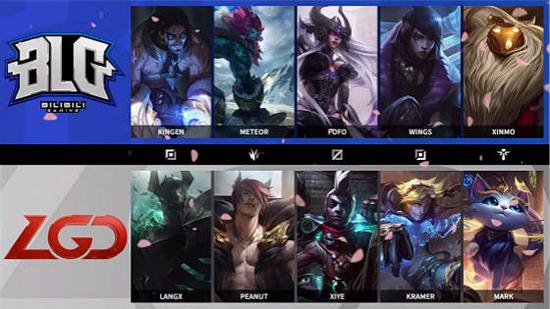 英雄联盟S15瑞士轮结束 LPL一号种子BLG遗憾无缘八强