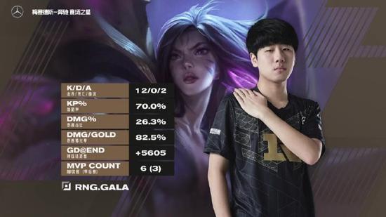 深入解析LOL S16 DNS战队的实力与战术